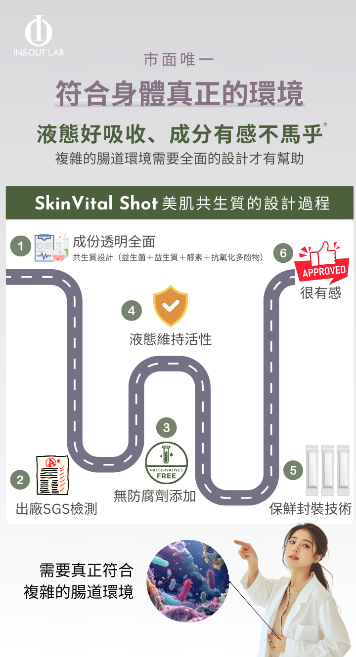 SkinVital Shot 美肌共生質