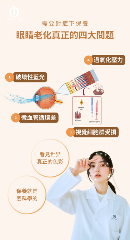 眼睛老化的四大問題