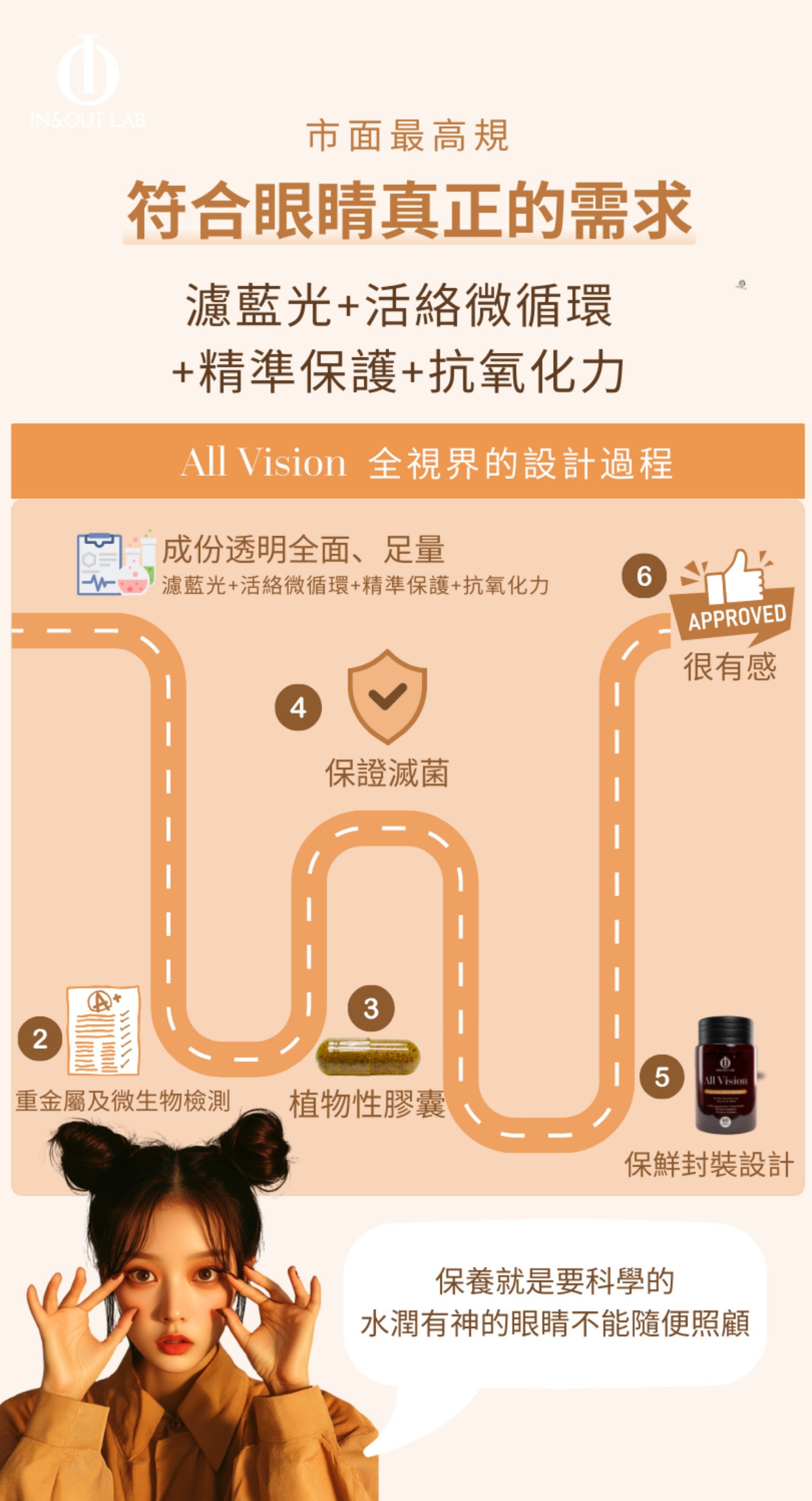 眼睛真正的需求