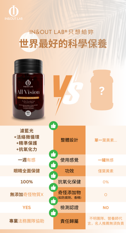 眼睛保健整體比較圖
