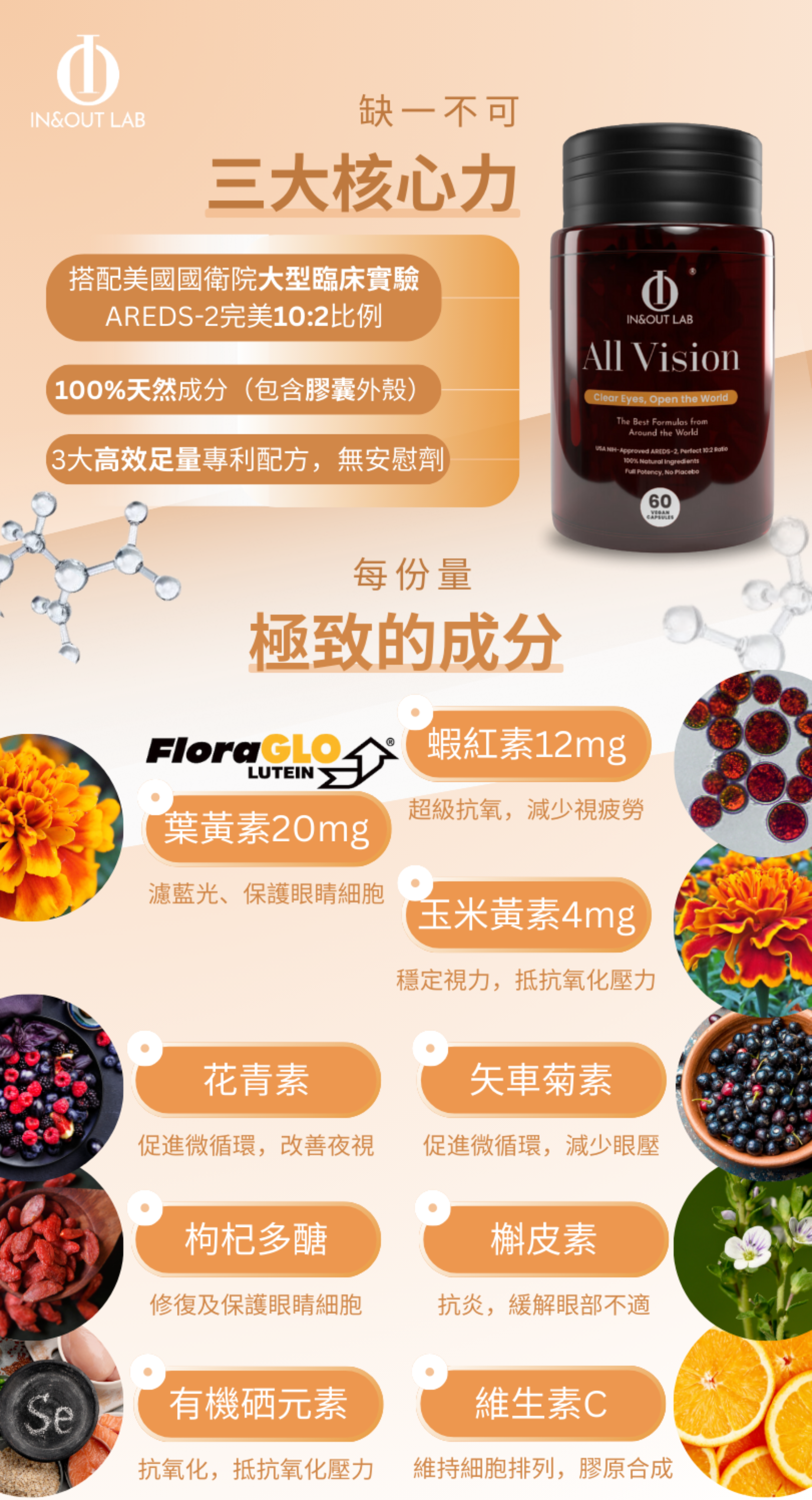 三大核心極致成分